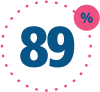 89%