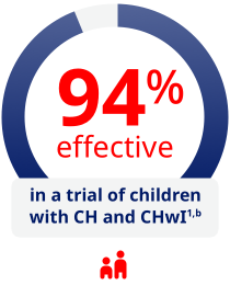 Illustration of people under a circle graph showing NovoSeven® RT was 94% effective in a clinical trial of children with CH and CHwI.