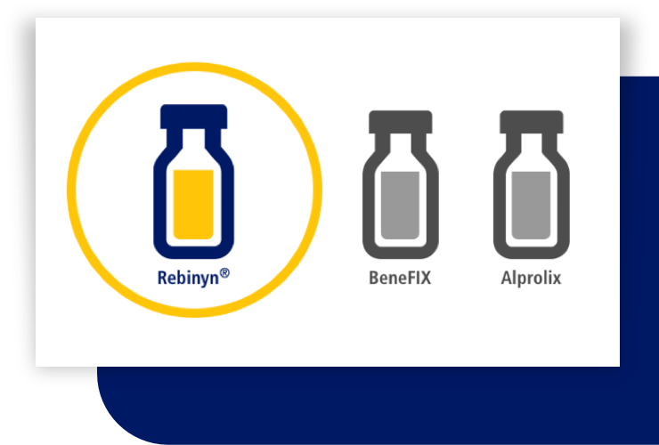 Illustration depicting three product vials: Rebinyn®, at left, with yellow label and a yellow circle around the vial; BeneFIX, center, with a gray label; and Alprolix®, right, with a gray label.